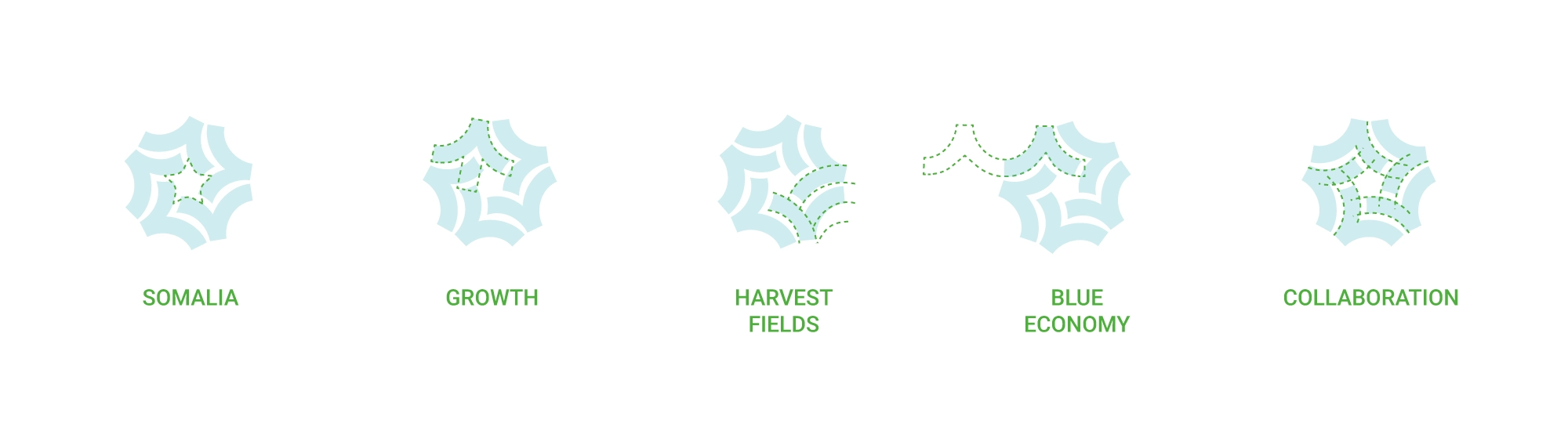 Five light blue vector icons with green lines representing growth, harvest fields, and collaboration.